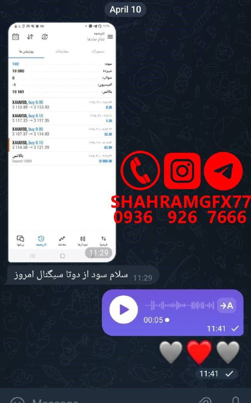 تحلیل طلا