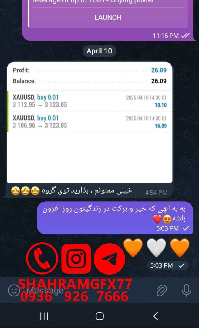 تحلیل بیت‌کوین